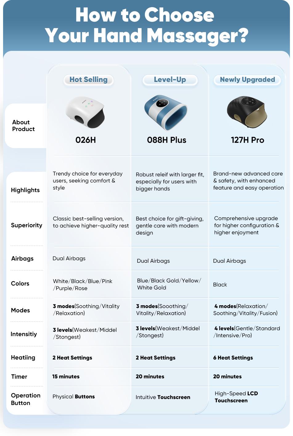 [Plus Model] CINCOM Upgraded Hand Massager, Cordless Finger Soother with Comfort Warmth, Customizable Settings, Rechargeable, Provides Soothing Relaxation, Wonderful Gift for Loved Ones