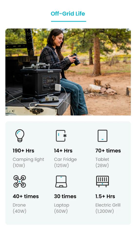 OUPES Exodus 2400W 2232Wh Portable Power Station 2400W Output LiFePO4 Battery Solar Generator for Home Backup Camping & RVs with APP Control