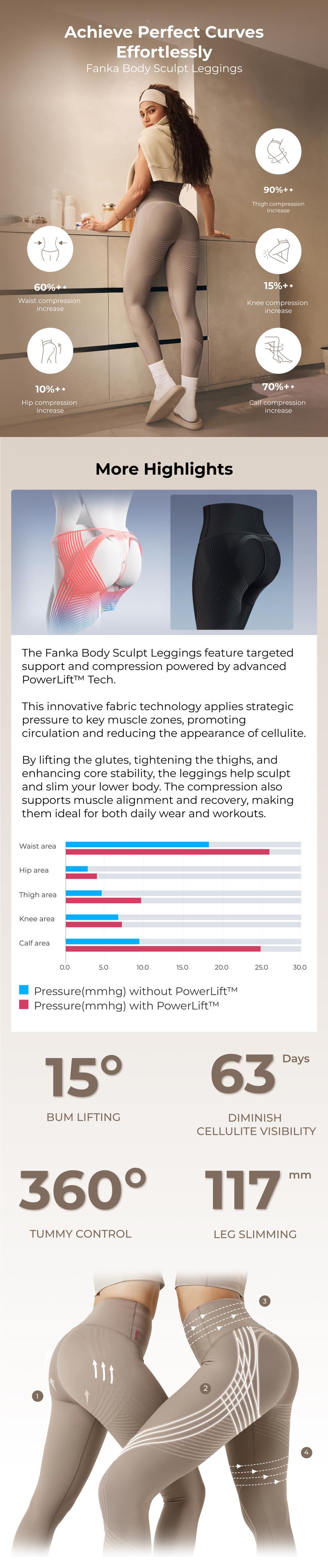 Fanka Body Sculpt Leggings, Shaping Activewear, Thigh Toning, Booty Lift, Tummy Control #tiktokshopcreatorpicks #TikTokShopHolidayHaul