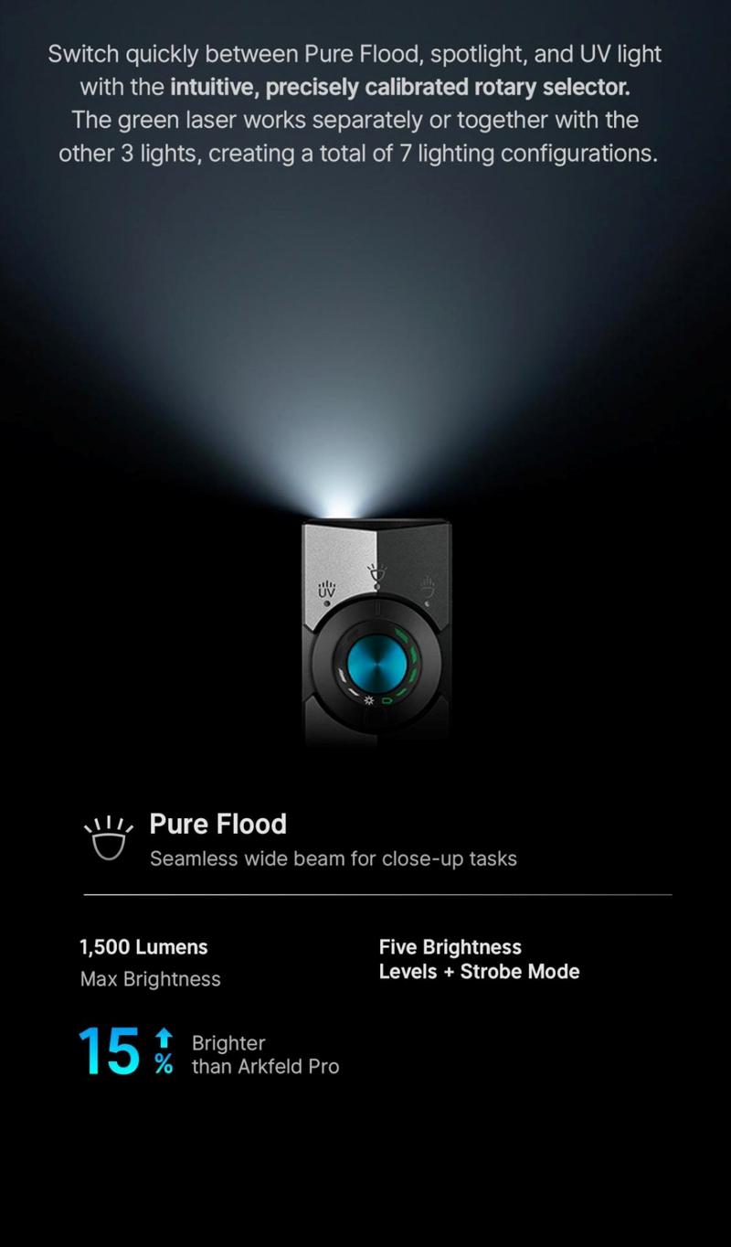 Olight ArkPro Series – Flat Unibody EDC Flashlight with Multi-Light Sources