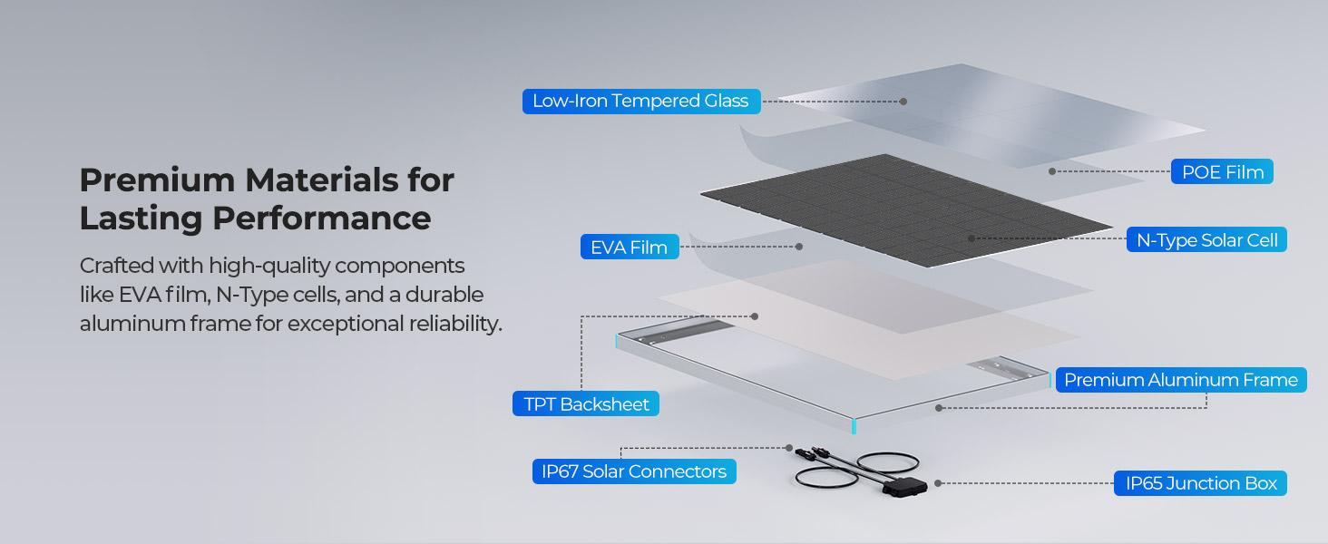 Renogy 200W Solar Panel 24V | 25% High-Efficiency N-Type, 16BB Solar Panel for RV, Marine, Rooftop, Farm & Off-Grid Applications