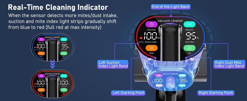 V VOCESOR Mattress Vacuum Cleaner for Removing Dust Mites, Smart Bed Vacuum with UV-C Light&Hot Air Drying&Aromatherapy&LED Display, 16Kpa Strong Suction&HEPA Filtration, Deep Cleaning Machine for Bed Sofa Couch, Perfect Gift