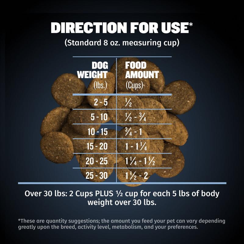 Bully Max 26/14 Small Breed Dog Food - Chicken Flavored Dry Food for All Life Stages, Skin & Health, 10 Million Calories per Bag