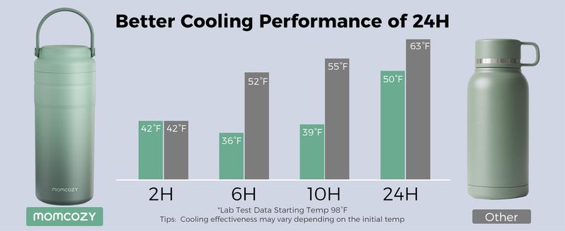 Momcozy Portable Breast Milk Cooler for Travel, 24H Ice-Free Cooling Breastmilk Storage Bottles Container, 12oz Leak Proof Outdoor Small Freezer, Baby Breastfeeding Essential Gift for New Moms