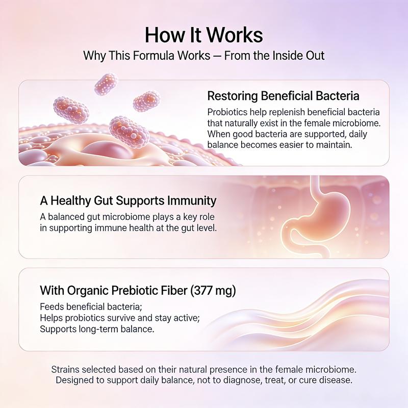 GUSUSA Women's Probiotic Super Bundle – 50 Billion CFU, 16 Advanced Strains Natural Long-Lasting Feminine Moisture, pH Balance, Odor Elimination, Gut & Immune Support. Rebuild from Within with Sugar-Free, Vegan, Organic Prebiotics.