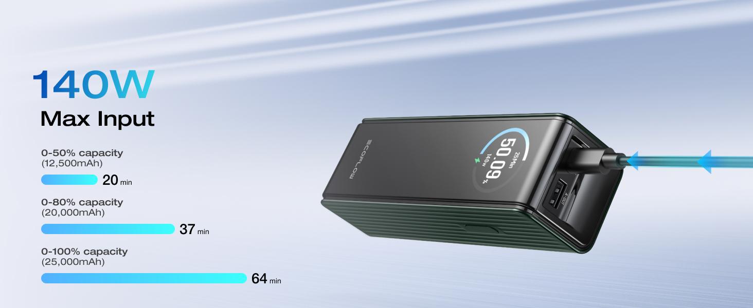 【Exclusive TikTok Gift】ECOFLOW Rapid Power Bank 25,000mAh, 170W Portable Charger with Dual 140W USB-C Ports for Multi-Device Charging, Smart TFT Screen, Compatible with iPhone Series, Samsung, Laptop and More (Green)  Smartphone