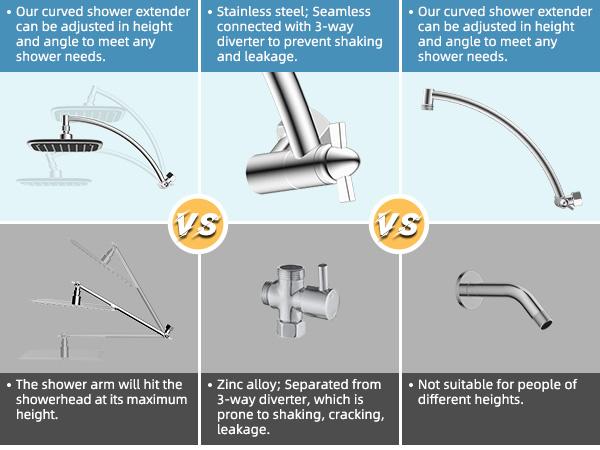 Hibbent Rain Shower Head with 12" Shower Head Extension Arm, 10" High Pressure Boosting Rainfall/Fixed Showerhead 2.5 GPM, Metal Shower Head Extender Adjustable Height Angle, Easy 1-Min Installation, Chrome