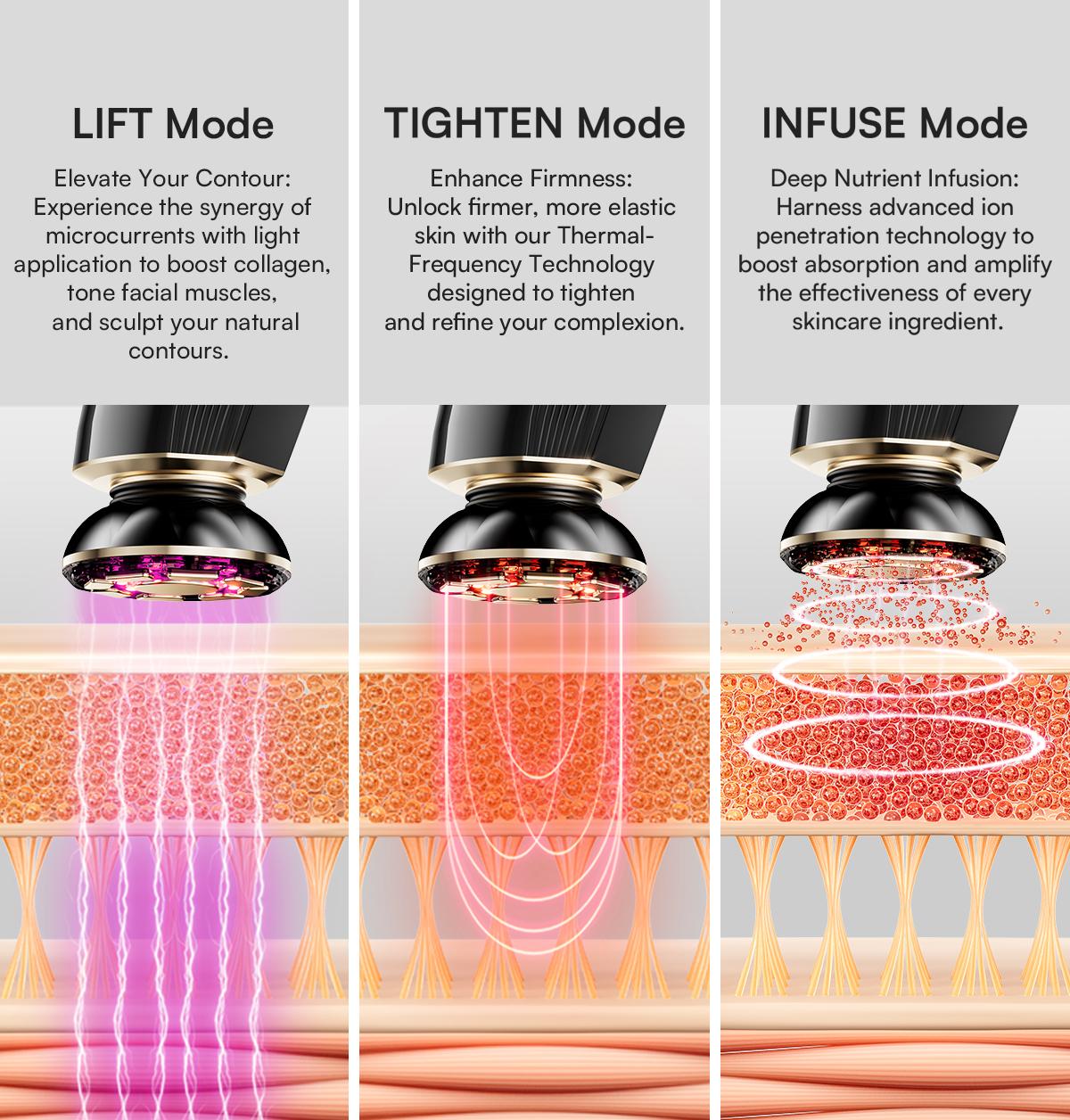 INIA FLARE & PDRN + Peptide Repair Bundle – Beauty Device with Serum & Cream Duo for Lifting, Firming & Deep Repair, Boosts Absorption & Hydration, Safe for Sensitive Skin,Black Friday Gift Set