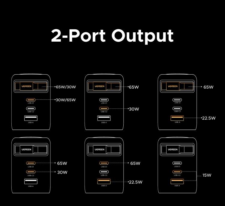 【LIVE ONLY】UGREEN 45W/65W/100W 3 in 1 Compact GaN Charger, Retractable USB C Fast Wall Charger with Foldable Plug, Compatable for iPhone 17/16 Series, Galaxy, Pixel, iPad-Cellphone Electronic portable charger,TikTokShopBlackFriday ,TikTokShopHolidayHaul