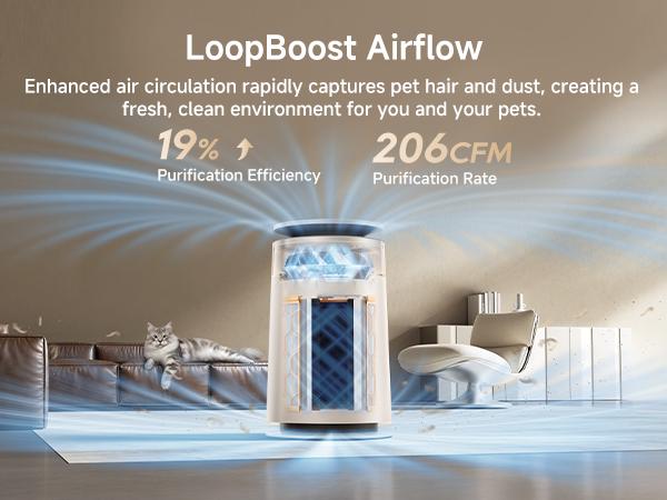 DREAME FP10 HEPA Filter Air Purifier with Self-Cleaning Pet Hair Suction, Captures Floating Cat/Dog Hair & Dander, 4-Filter Smart App & Voice Control for Large Home Rooms, Pet Odor Reduction, Large Room,back to school,back to school haul