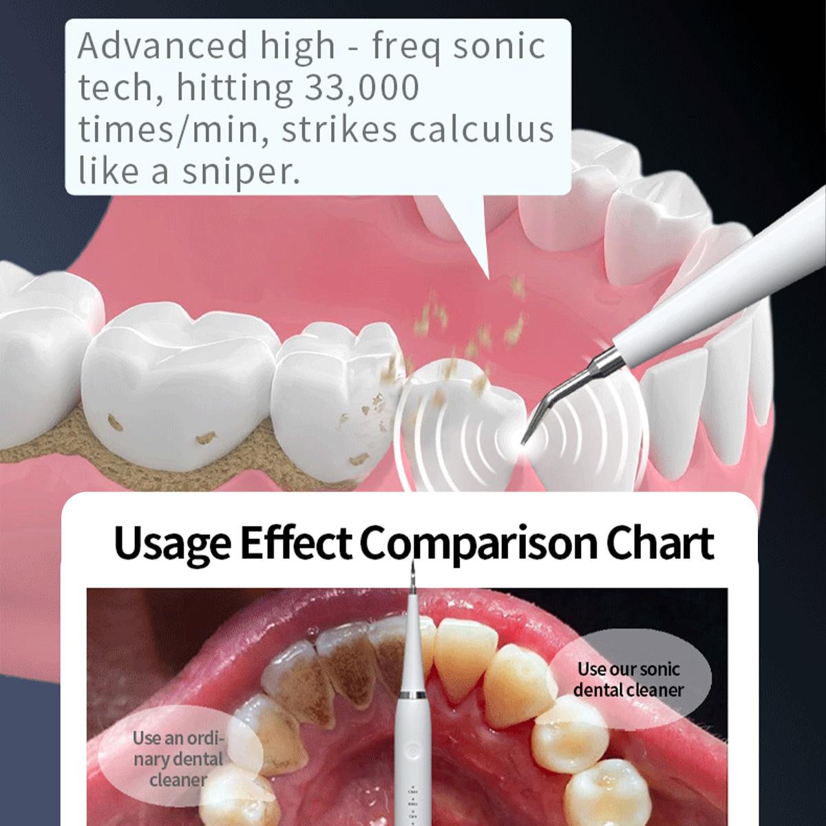 Plaque Remover for Teeth,Tartar Remover for Teeth Cleaning with 3 Replaceable Heads and 5 Adjustable Modes,Rechargeable Teeth Cleaning Plaque Remover for Home