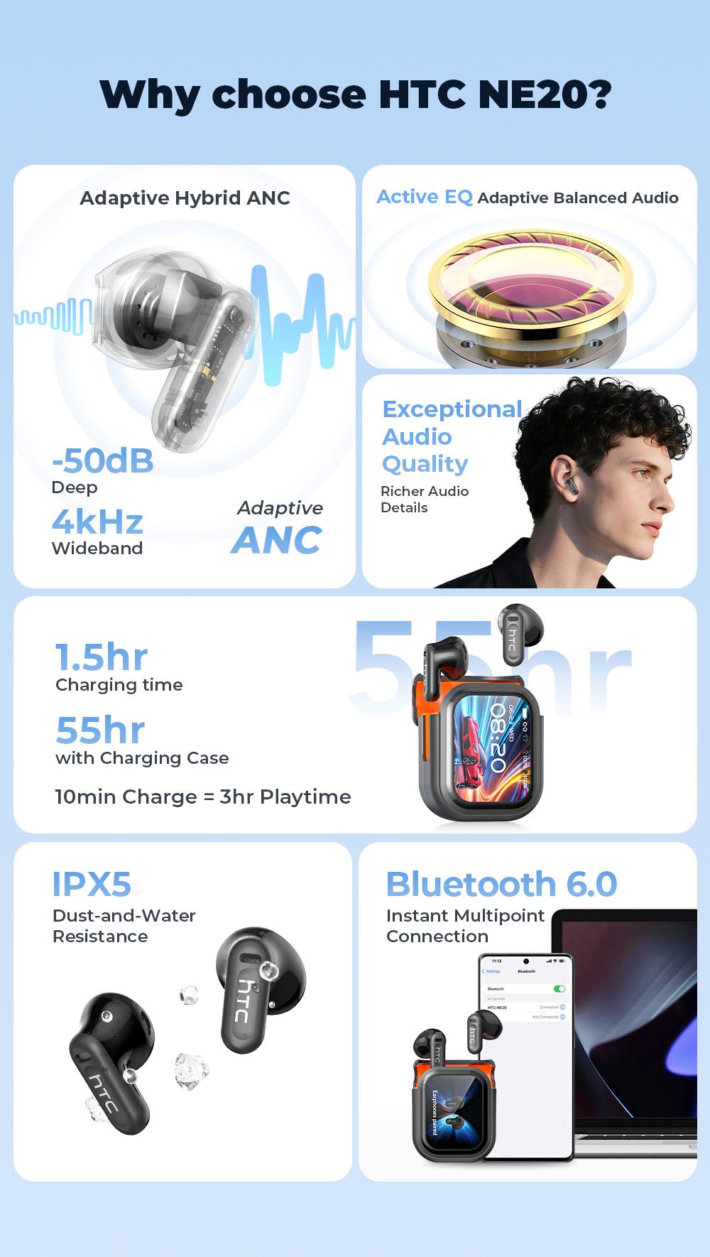 HTC NE20 AI Bluetooth Headset with LED Display, High-Fidelity Waterproof Wireless Headphones | Ideal for work, exercise, study, and audio calls | Built-in microphone | Headset