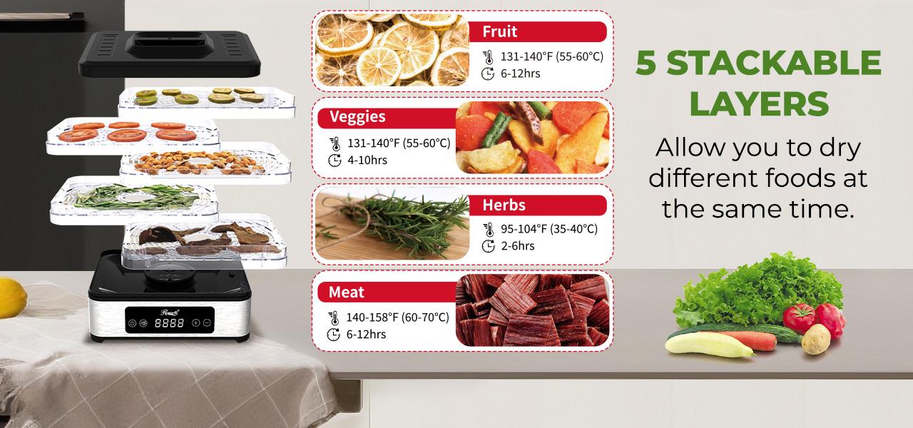 Rosewill Compact Food Dehydrator, 5 Stackable Trays with Adjustable 48H Timer and Temperature Control - Electric Food Preserver for Jerky, Fruits, Veggies, Meat & Dog Treats