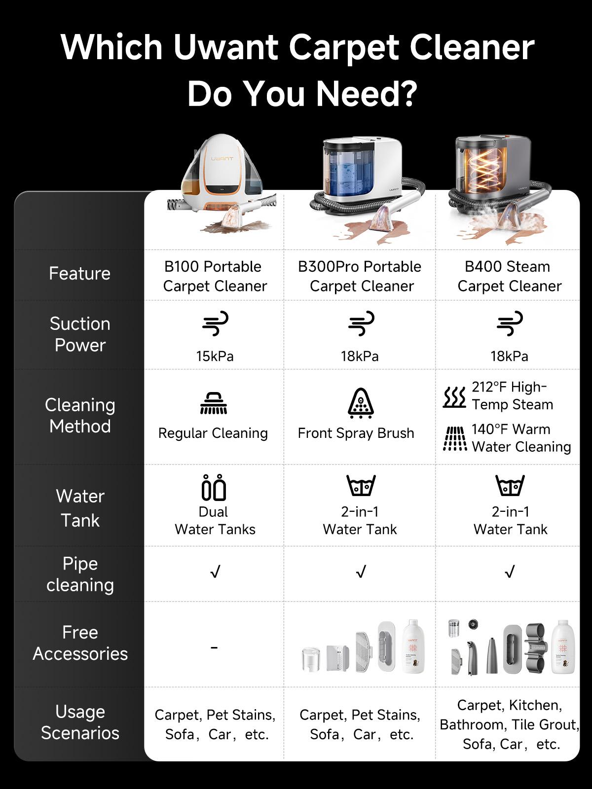 Uwant Portable Carpet Cleaner, Powerful Suction Spot Cleaner Machine, Upholstery Cleaner Machine, Home, Sofa, Car Vacuum Cleaner,smartliving Floor Cleaning System cordless vacuum cleaner