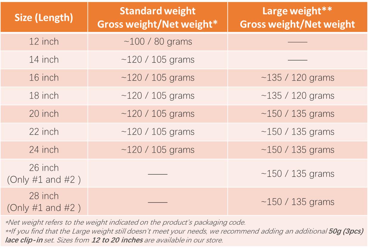 [#1 22" ONLY $75] Full Shine Clip In Hair Extensions Real Human Hair 7 Pcs Natural Straight 10-28 Inch 100-150 Grams Easy Application for Women Hairpiece Silky Straight Remy Hair