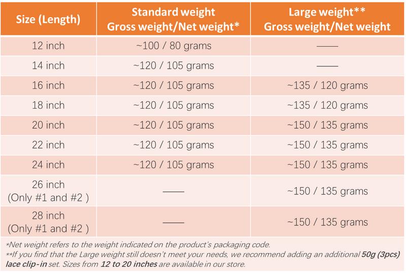 Full Shine Clip In Hair Extensions Real Human Hair 7 Pcs Natural Straight 10-28 Inch 100-150 Grams Easy Application for Women Hairpiece Silky Straight Remy Hair