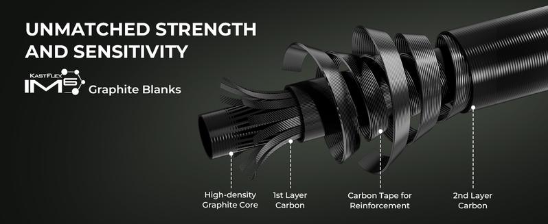 KastKing Spartacus II Twin-Tip Fishing Rod and Reel Combo, Casting Combo, Fishing Poles and Reels Combo, KastFlex IM6 Graphite Blanks, 2-Piece Rods with Extra Tips