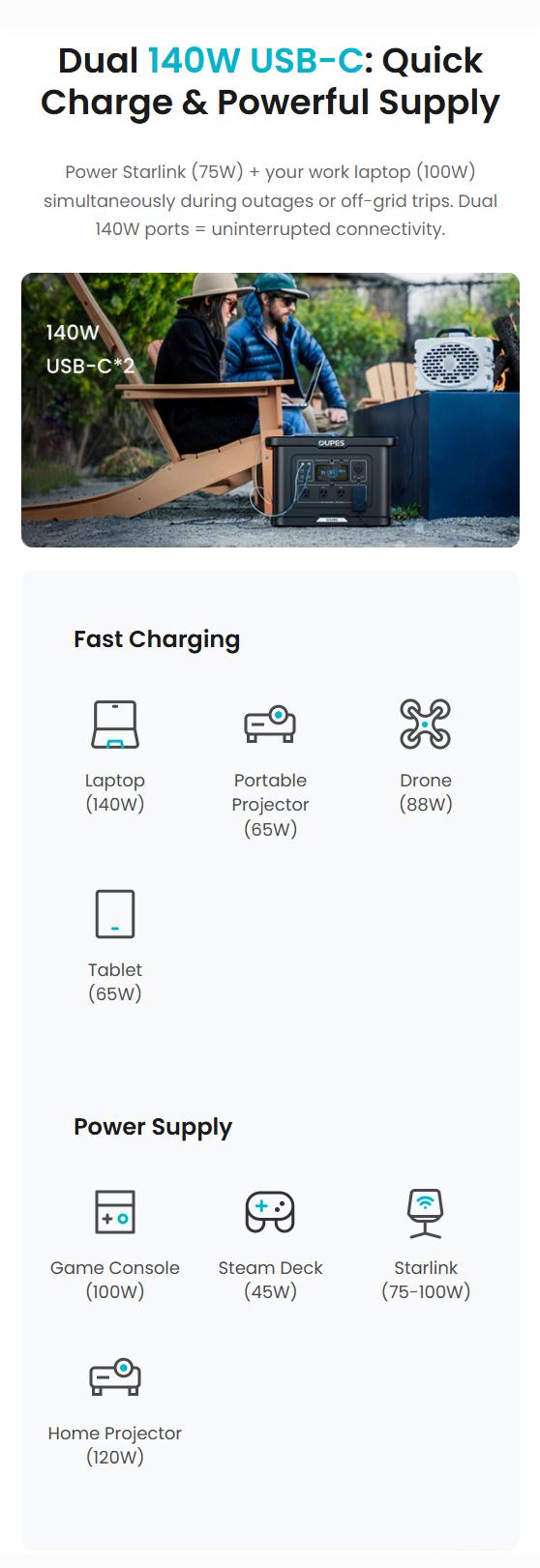 OUPES Exodus 2400W 2232Wh Portable Power Station 2400W Output LiFePO4 Battery Solar Generator for Home Backup Camping & RVs with APP Control