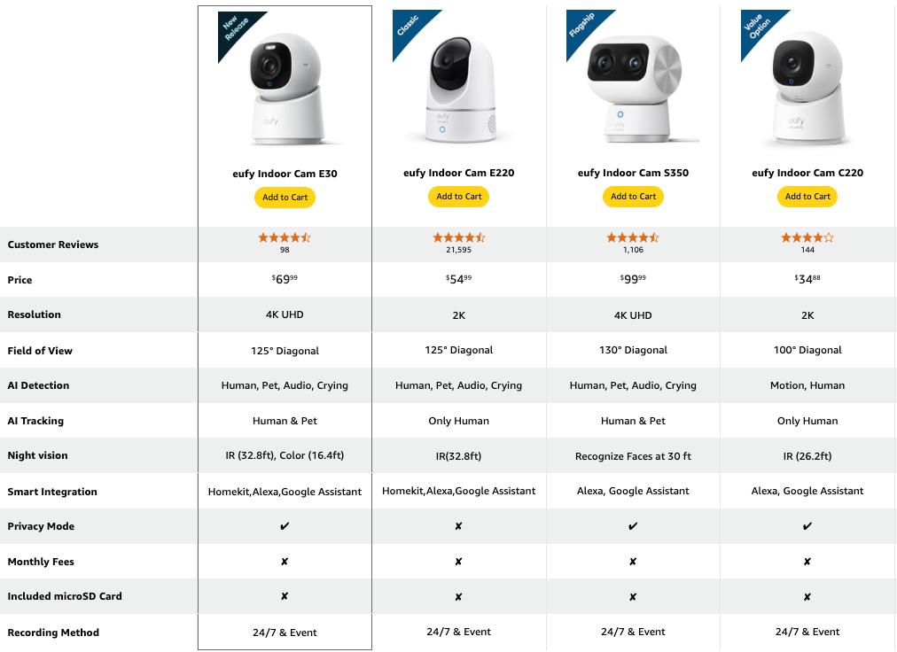 eufy Security Indoor Cam S350, Dual Cameras, 4K UHD Resolution Security Camera with 8× Zoom and 360° PTZ, Human/Pet AI, Ideal for Baby Monitor/Pet Camera/Home Security, Dual-Band Wi-Fi 6, Plug in｜Spingtok