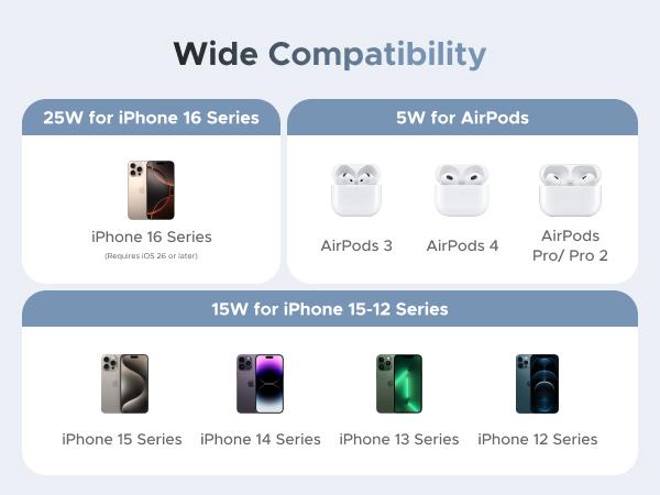 UGREEN 25W Magflow Fast Wireless Charger Pad, Magsafe Qi2 Certified Charging Mat for iPhone 17/16/15/14/13/12 Series AirPods, Compact Slim Travel-Friendly Design，TikTokShopBlackFriday ,TikTokShopHolidayHaul