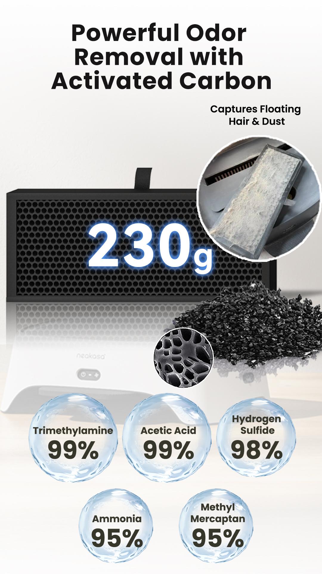 Neakasa AirStep Pet Air Purifier Step,3-Mode Odor, Dust & Pet Hair Control, Air Filter Compatible with M1 Plus / M1 Lite and Most Automatic & Traditional Litter Boxes