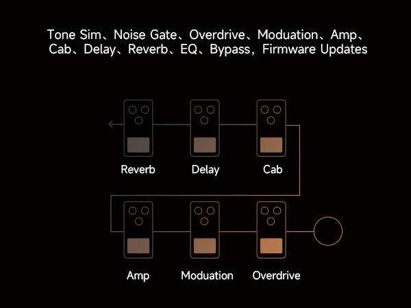 Donner HUSH-X PRO Multi-Effects Electric Guitar for Travel, 4 Color Options