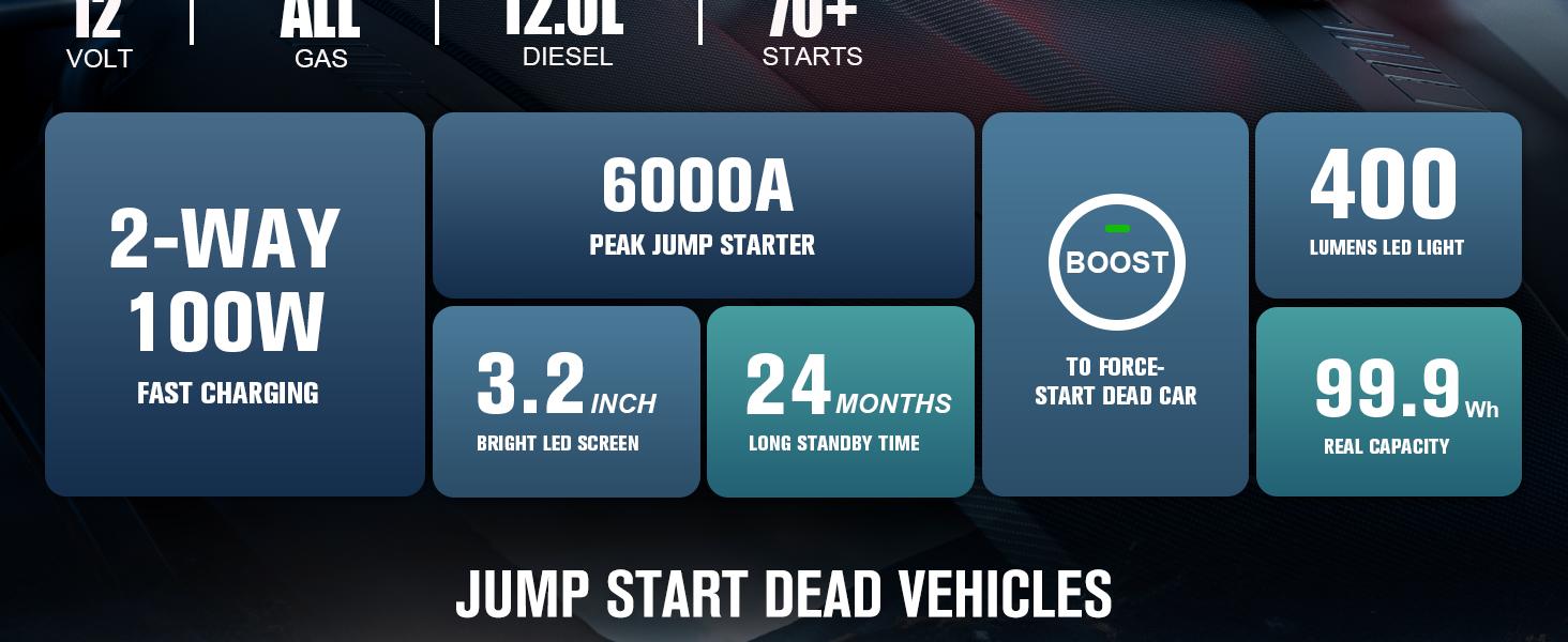 GOOLOO 6000A Jump Starter GT6000 Car Starter with 100W Bi-Directional Fast Charge Powerful 12V Auto Battery Booster for All Gas & Up to 12L Diesel Engine Supersafe Portable Jump Box for Emergency Use