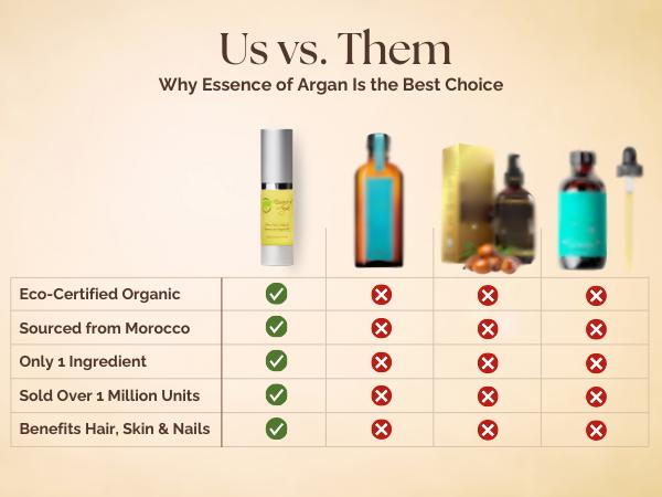 100% Pure Argan Oil - 15ML 100% Pure Argan Oil - 15ML