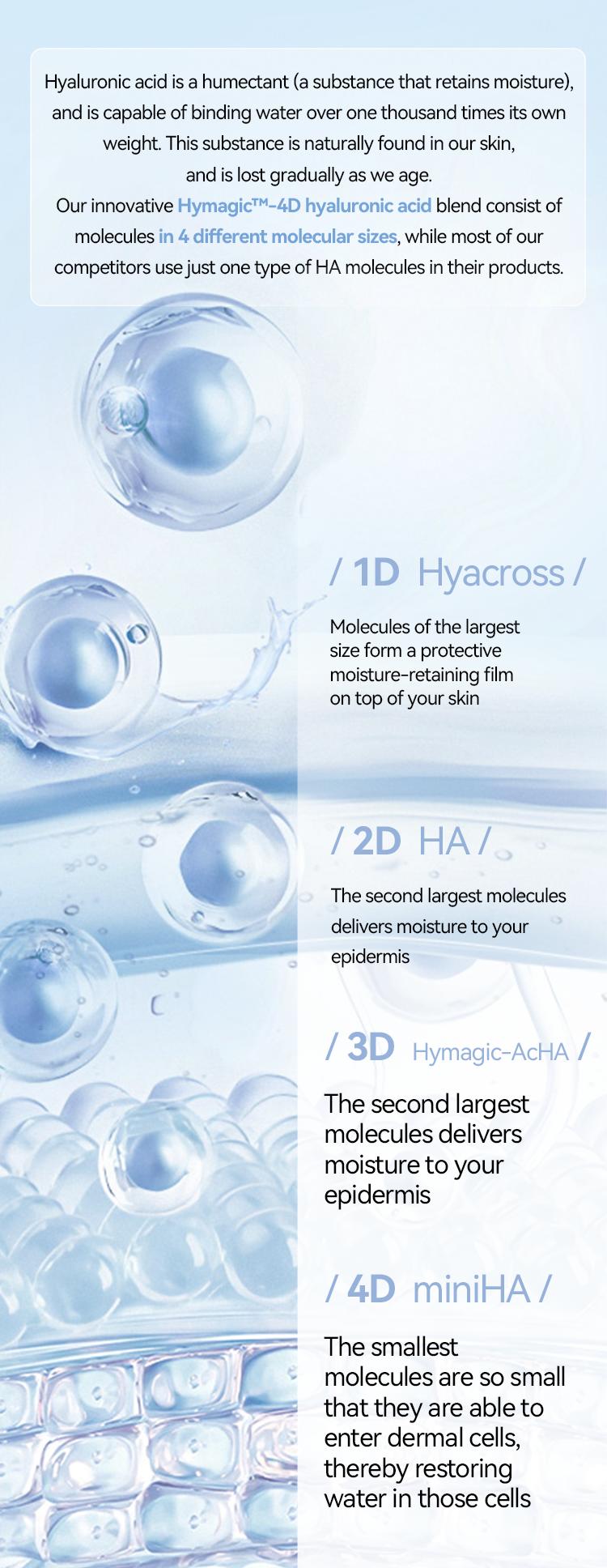 [WNP Official]  Hyaluronic Acid Serum | 3% 4D Hyaluronic Acid | Deep nourishment | Hydration and long-lasting moisture | Boosts skin brightness | Smooths fine lines | Glass-skin glow | Great for all skin types