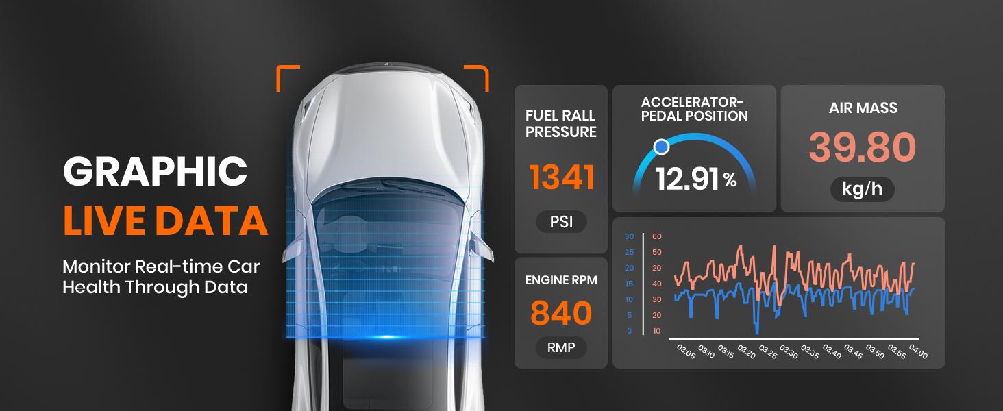 【Flash Sale】ANCEL FX6000 Elite OBD2 Car Scanner with Active Test,Bidirectional Scan Tool for ABS/SRS/Transmission/Enigne,7 Essential Resets,CAN FD,FCA SGW,Lifetime Free Update,Upgraded FX2000