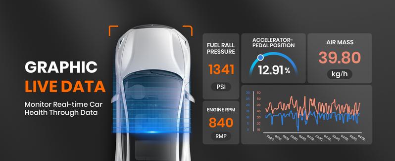 【Flash Sale】ANCEL FX6000 Elite OBD2 Car Scanner with Active Test,Bidirectional Scan Tool for ABS/SRS/Transmission/Enigne,7 Essential Resets,CAN FD,FCA SGW,Lifetime Free Update,Upgraded FX2000