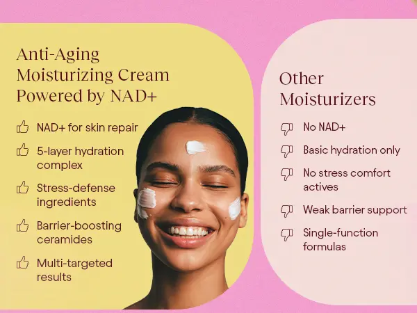 JIYU NAD+ Anti-Aging Facial Daily Moisturizer - Korean Skincare, Deep Moisturizing Repair, Extra Moisturizing Care for Daily Radiant Skin JIYU NAD+ Anti-Aging Facial Daily Moisturizer - Korean Skincare, Deep Moisturizing Repair, Extra Moisturizing Care for Daily Radiant Skin
