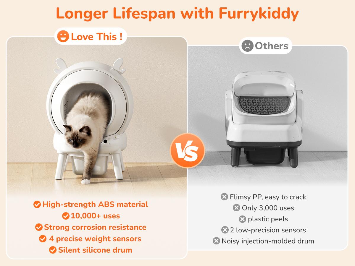 Furrykiddy Automatic Self Cleaning Litter Box, Cat Litter Box with APP Control, 65L Globe & Dual Safety Sensors, Robot Litter Box, 1 Roll Garbage Bags and Litter Mat, <35DB, for Multiple Cats