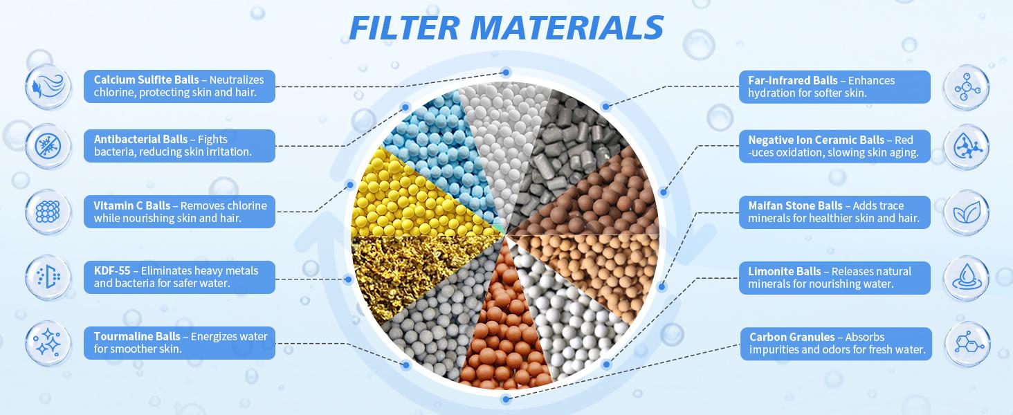 20-Stages Shower Filter Replacement Cartridges - Universal Fit for Most Shower Head Filters, Reduces Chlorine & Chemicals, pH Balanced Water for Soft Skin & Healthy Hair（2-Pack）