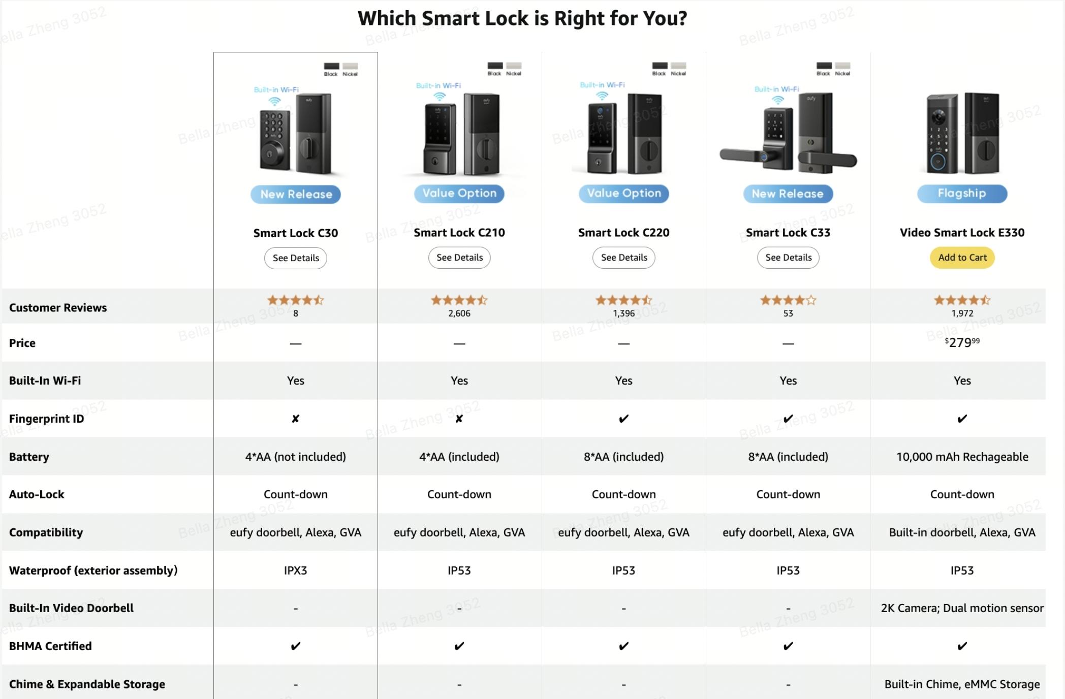 eufy Security Smart Lock C30, Keyless Entry, Built-in WiFi Deadbolt for Front Door, No Bridge Required, Easy Installation, App Remote Control, Auto Lock｜Spingtok