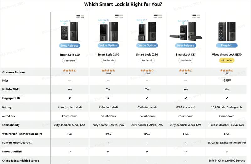eufy Security Smart Lock C30, Keyless Entry, Built-in WiFi Deadbolt for Front Door, No Bridge Required, Easy Installation, App Remote Control, Auto Lock｜Spingtok