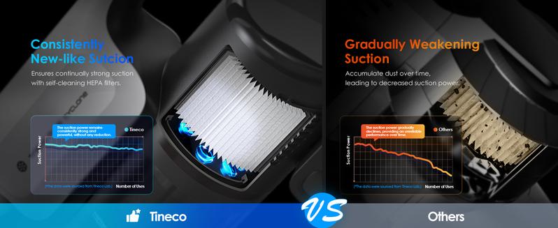 Tineco PURE ONE Station 5 Cordless Smart Vacuum with 2.5L Auto Dust Base Full-Path Self-Cleaning 175W Suction ZeroTangle Tech iLoop Smart Sensor for Hard Floor & Carpet