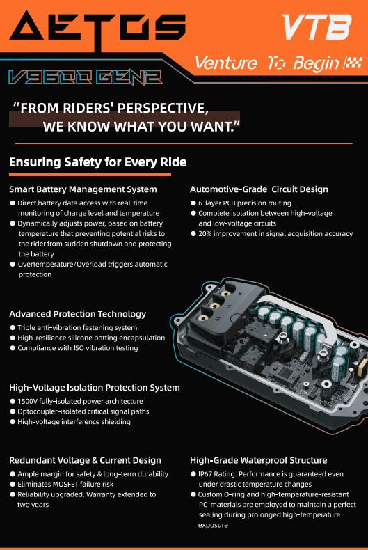 Ventus Aetos MAX Upgraded Controller