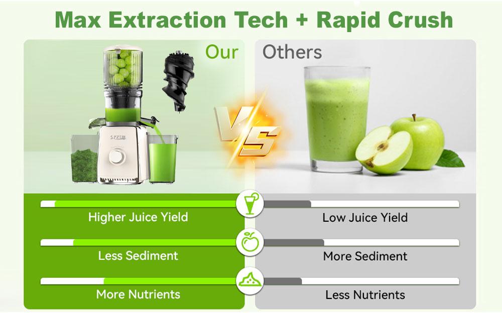 SPZTJK Cold Press Juicer with 5.3