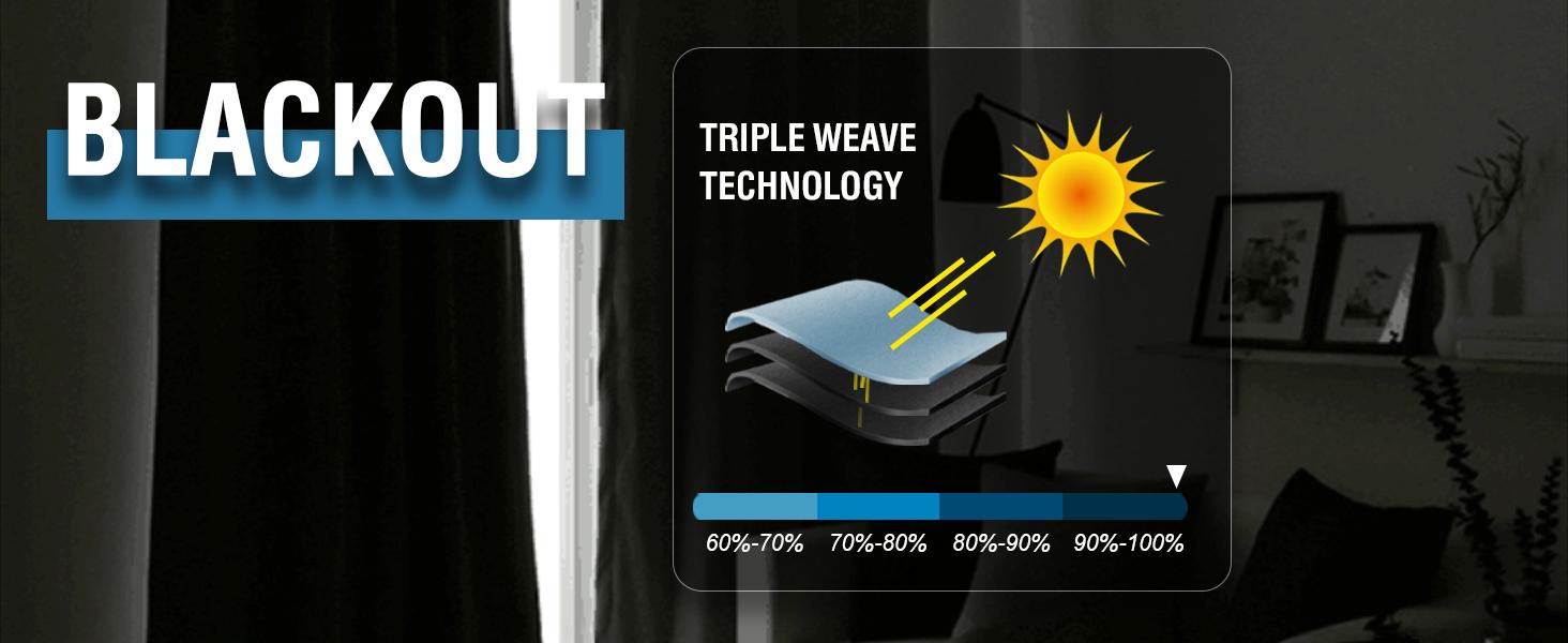 H.VERSAILTEX 100% Blackout Curtains for Bedroom Thermal Insulated Blackout Curtains Heat and Full Light Blocking Curtains for Living Room with Black Liner 2 Panels Set