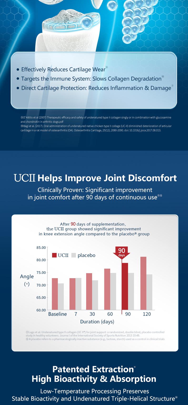 【Joint Health】Move Free Ultra Triple Action Joint Supplement 1 Pack of 75 Tablets 2 Bottles Glucosamine Chondroitin MSM for Joint Health