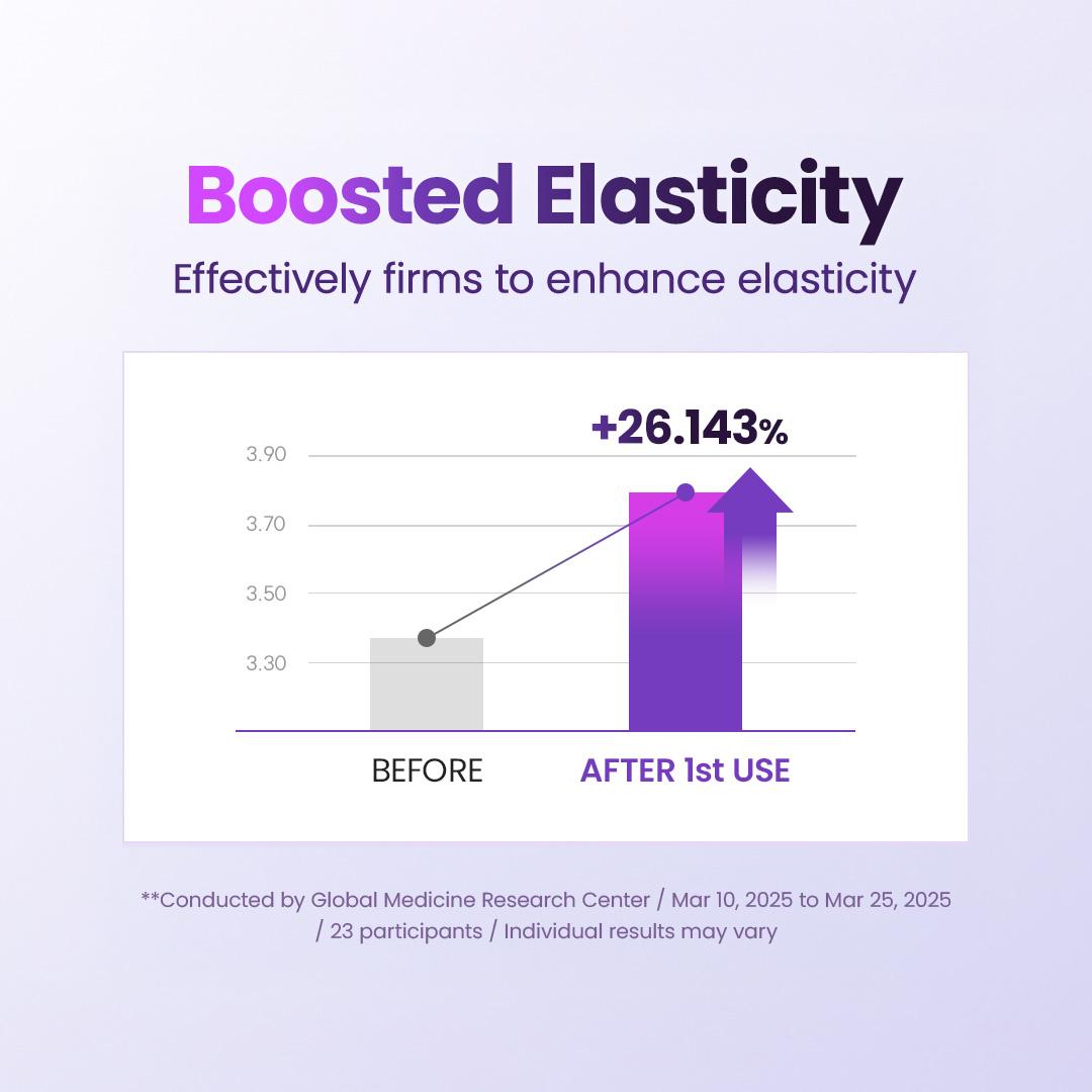 [BIOHEAL BOH Official] Probioderm 3D Lifting Cream Mask 6 Sheets | Firming & Sagging Skin | Smooth & Glowy Daily Facial Routine | Olive Young No.1 | Made in Korea