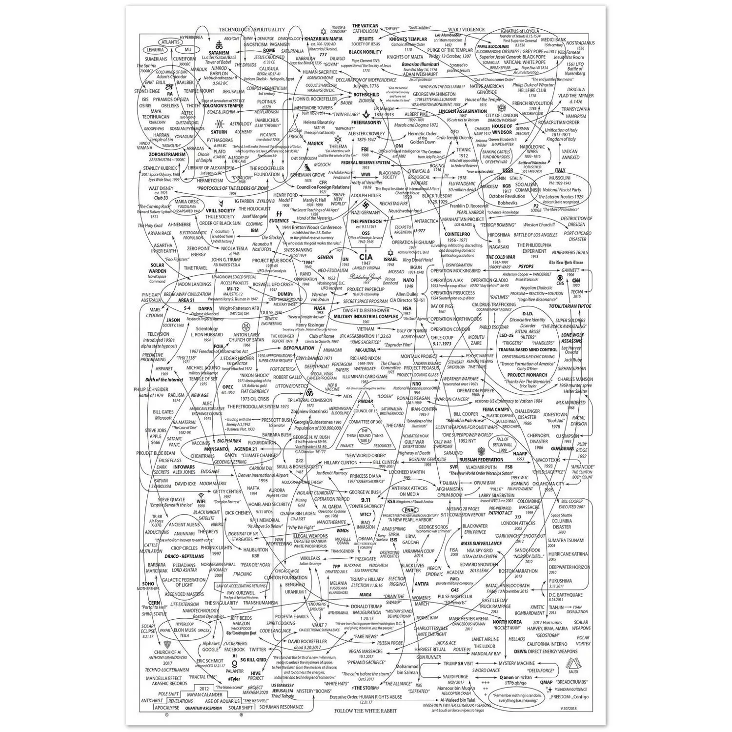 Conspiracy Theory Map Follow The White Rabbit Chart Poster