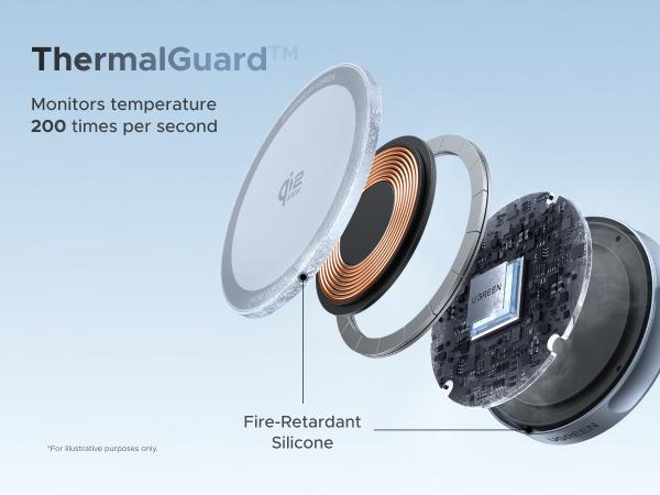 UGREEN 25W Magflow Fast Wireless Charger Pad, Magsafe Qi2 Certified Charging Mat for iPhone 17/16/15/14/13/12 Series AirPods, Compact Slim Travel-Friendly Design，TikTokShopBlackFriday ,TikTokShopHolidayHaul