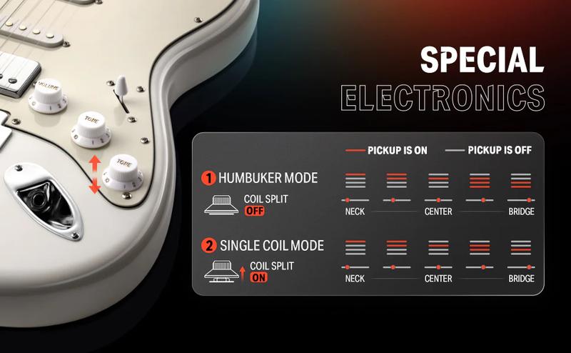 Donner DST-152 39-inch ST Electric Guitar Kit HSS Pickup with Amplifier