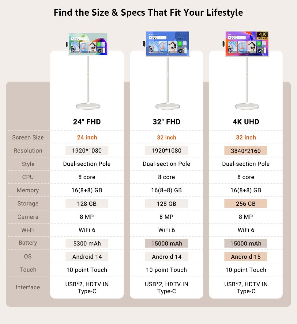 2026 Apolosign Gen 2 Portable TV, 32 inch True 4K UHD Portable Smart TV, Android 15, 15000mAh Battery, 16GB(8+8)RAM+256GB Storage, Android 14, Touch Screen Monitor, 8MP Camera, Voice Remote Control,WiFi 6, Support Google Calendar