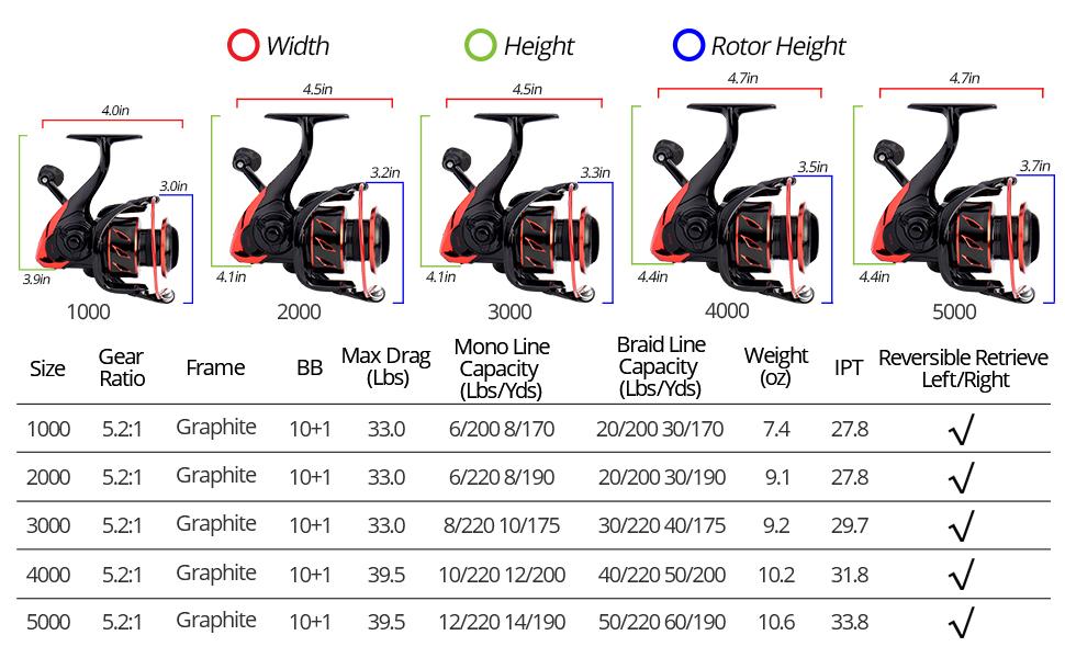 KastKing Sharky III Fishing Reel New Spinning Reel - Carbon Fiber 39.5 LBs Max Drag - 10+1 Stainless BB for Saltwater or Freshwater - Oversize Shaft - Super Value! KastKing Sharky III Fishing Reel New Spinning Reel - Carbon Fiber 39.5 LBs Max Drag - 10+1 Stainless BB for Saltwater or Freshwater - Oversize Shaft - Super Value!
