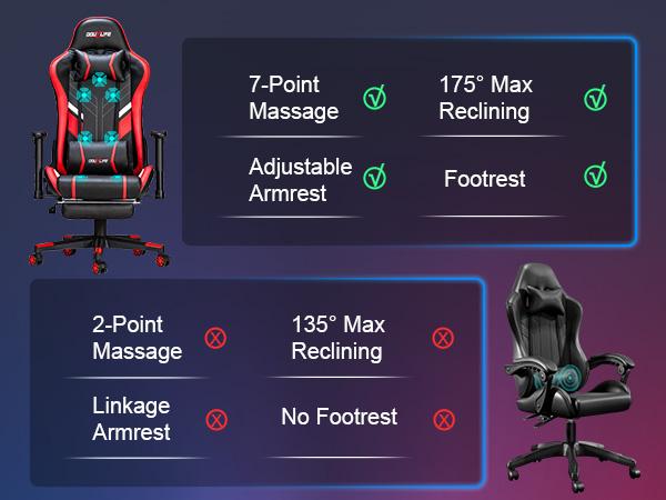 Douxlife 7-Point Massage Gaming Chair 175° Recliner with Footrest Ergonomic High Back Lumbar Support Upgraded Version for Gaming & Office