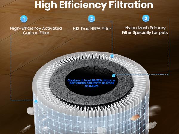 Air Purifiers PB6866 for Large Room Up to 3600 ft² with PM2.5 Air Quality Monitor, Auto Mode, Three-Sided Air Intake H13 HEPA Filter—Air Cleaner for Pet Hair Dander Odor Allergies Pollutant, Quiet Casters Design#TikTokShopBlackFriday
