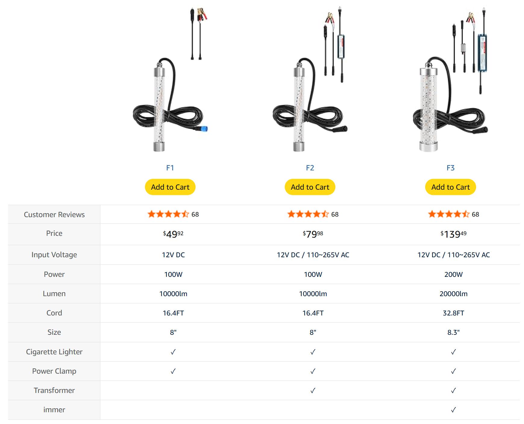 Green Underwater Fishing Light 12V / 110V-265V, 100W / 200W Fish Attracting Light for Boat Docks Kayaks at Night, Submersible Green Light for Crappie Snook Squid Bait Catfish (16ft / 32ft Cord)